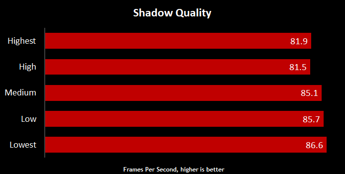 Destiny-2-Graphics-Performance-Guide-12